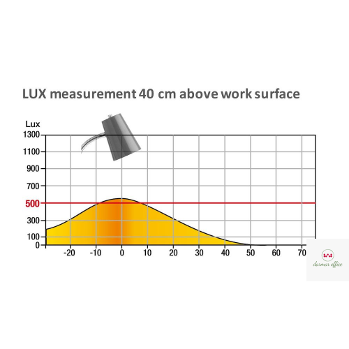 Lampka biurkowa UNILUX FLEXIO 2.0 LED szara 400093692, 400093692