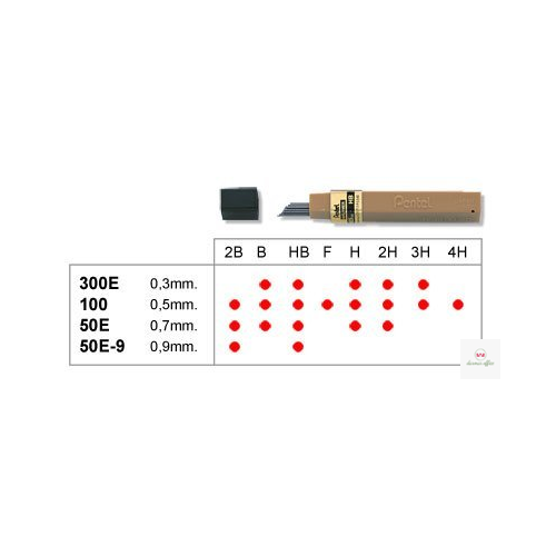 Grafity ołówkowe 0,9mm  50E.9-2B PENTEL
